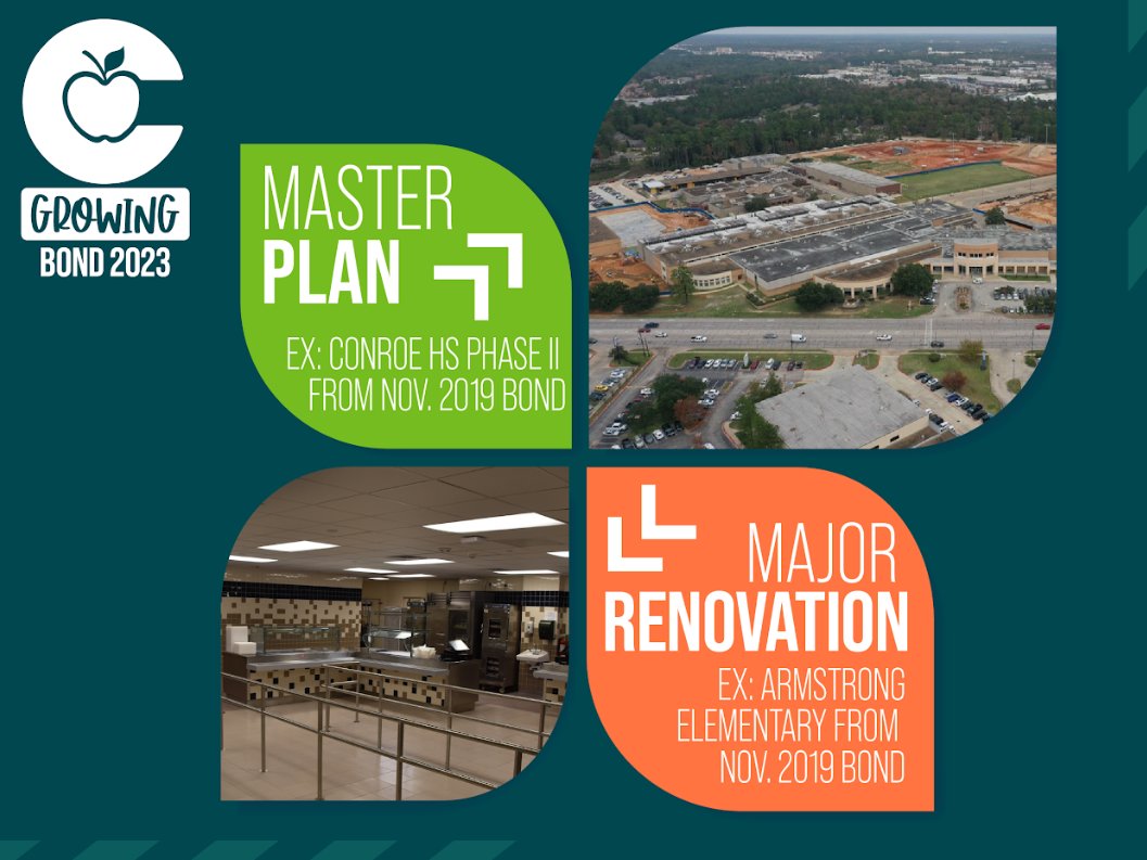 A major renovation addresses critical infrastructure and includes updates to aging schools. A master plan addresses critical infrastructure, includes facility updates, and improves the functionality of a building. Learn more at: conroeisd.net/bond/