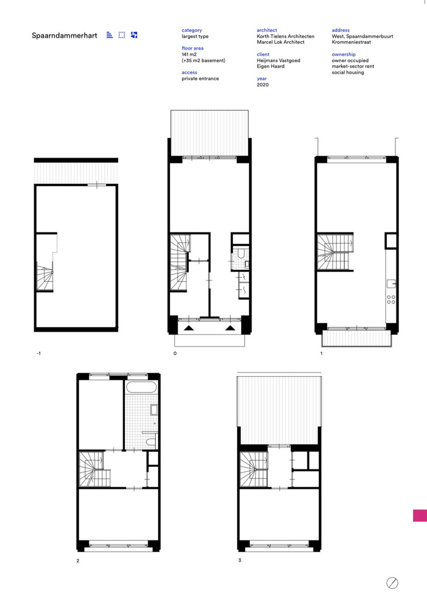 Formats for Living bevat 59 woonprojecten gebouwd in Amsterdam tussen 2013 en 2023, met meer dan 250 gedetailleerde plattegronden op schaal 1:100 incl. Spaarndammerhart. Het bevat een breed scala, van micro-lofts en innovatieve sociale woningen tot weelderige appartementen.