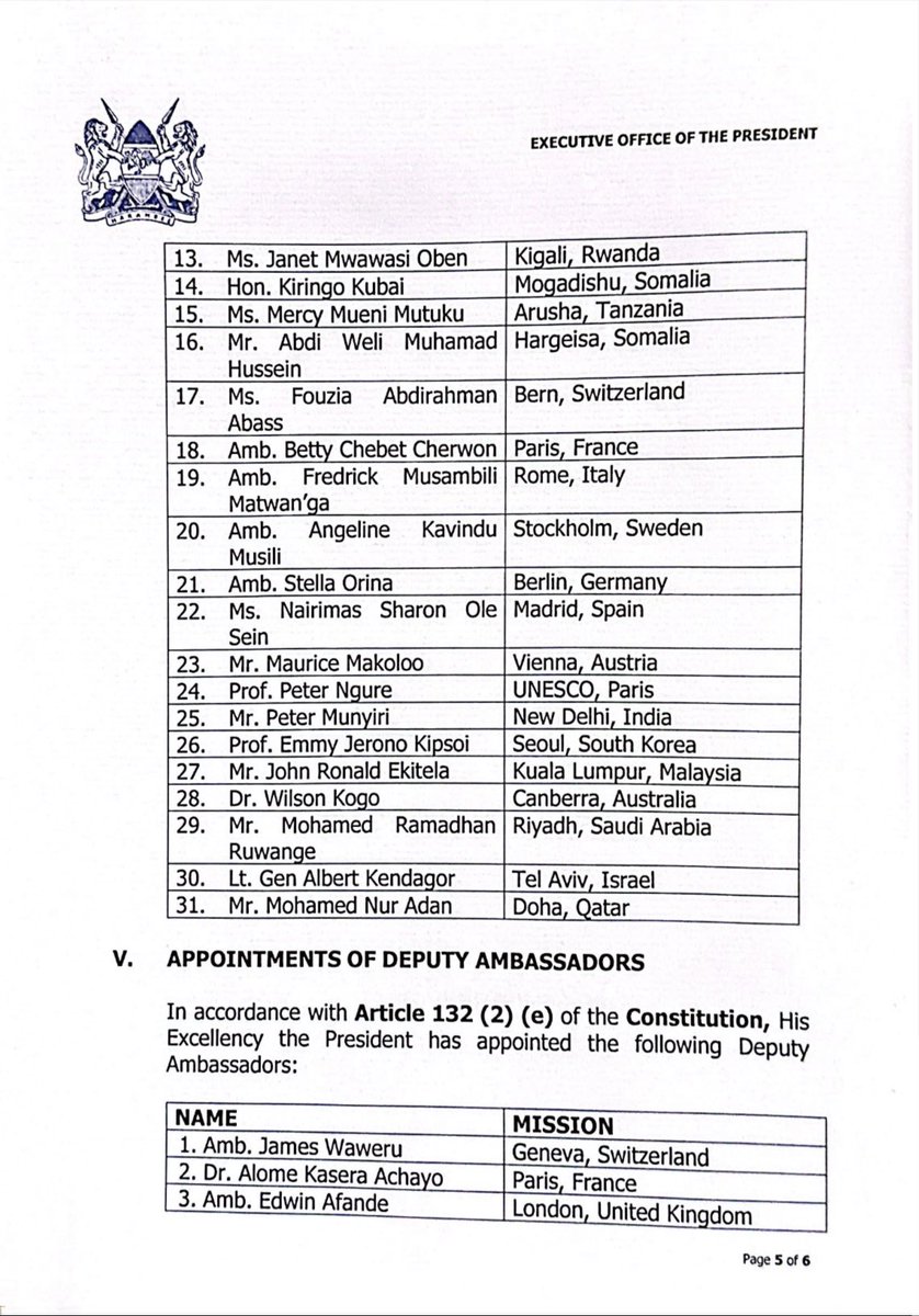 BREAKING NEWS More on President William Ruto cabinet reshuffle