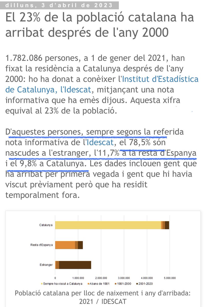 L'augment de població a Catalunya entre 1981 i el 2000 van ser de 224.718 persones.

L'augment de població a Catalunya entre el 2000 i el 2023 és d'1.724.509 persones.

Un 767% en comparació.

En els últims 20 anys han pitjat l'accelerador.

Si no és Substitució demogràfica, què