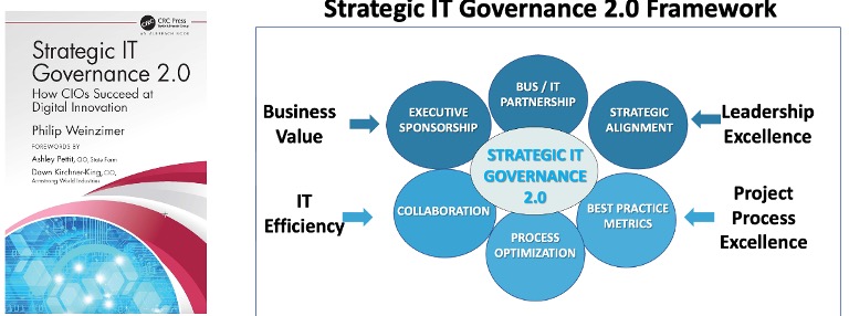 Looking Forward to presenting at the CIO Forum-Harvard Club NYC on Oct 18th. 
lnkd.in/e4P-mhn7
