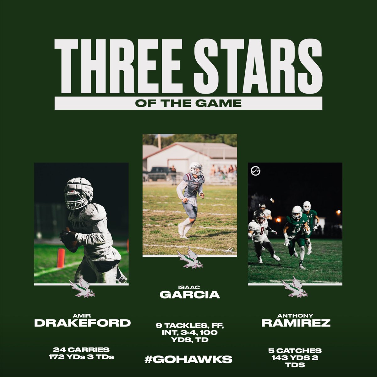 CVHawks_FBall's tweet image. Our 3 Stars of the game from last Friday. Sophomore Isaac Garcia’s first Varsity game will definitely be one he remembers.