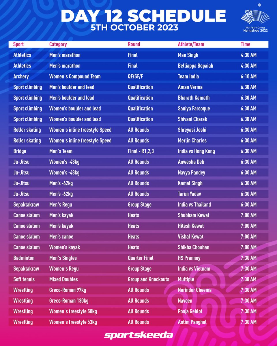 farzibhai45's tweet photo. India's schedule for Day 12 at the Asian Games! 🇮🇳
#NationalTurmericBoard #OnePlusRedRushanAmazon #OpenBoxesOfHappiness #harolddas #LeoFromOctober19 #LeoTrailer #LeoTrailerFromTomorrow #ExplainLiquorGate #ishqnibhajamahiya #SaiJoshi #modikagiftlpg600 #जातिगत_जनगणना_में_सुधार_करो #SamsungGalaxyS23FE #BREAKING_NEWS #GoldMedal