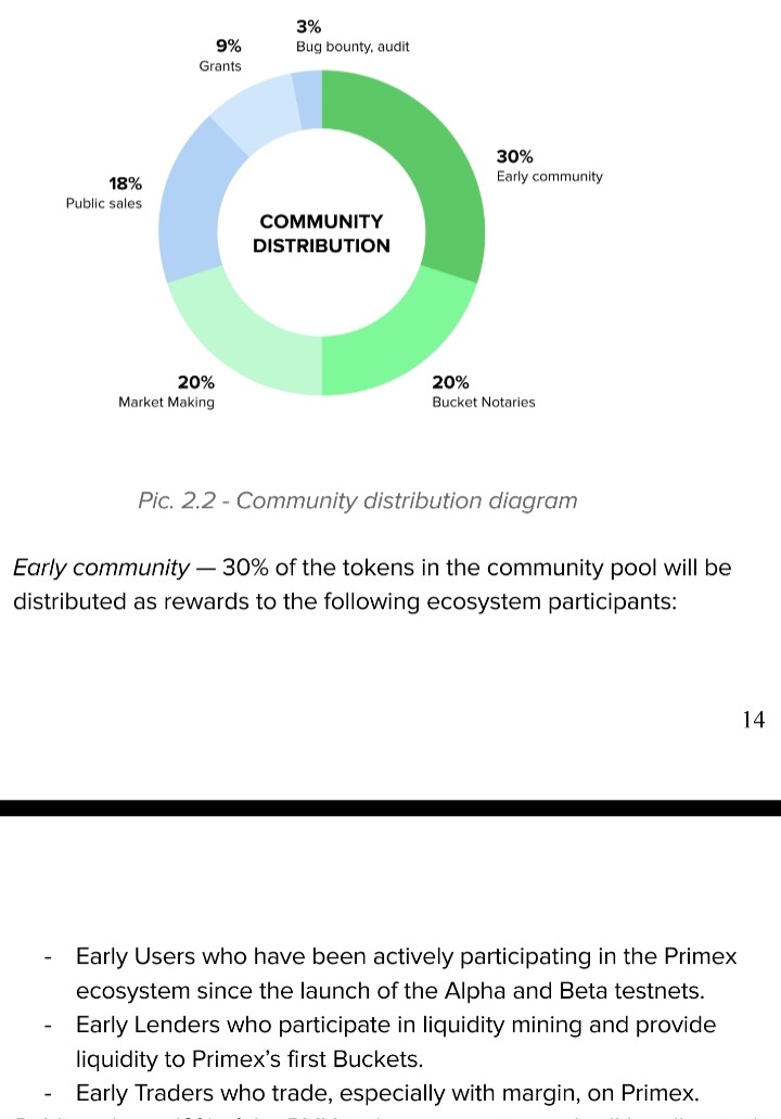 UPDATE ON <a href="/primex_official/">Primex Finance</a> AIRDROP

Remember <a href="/primex_official/">Primex Finance</a> alpha and Beta testnet we did some time ago? They just announced that 30% of their token would be reserved for early users including testnet users

If you're not sure if you participated, go to discord and check your