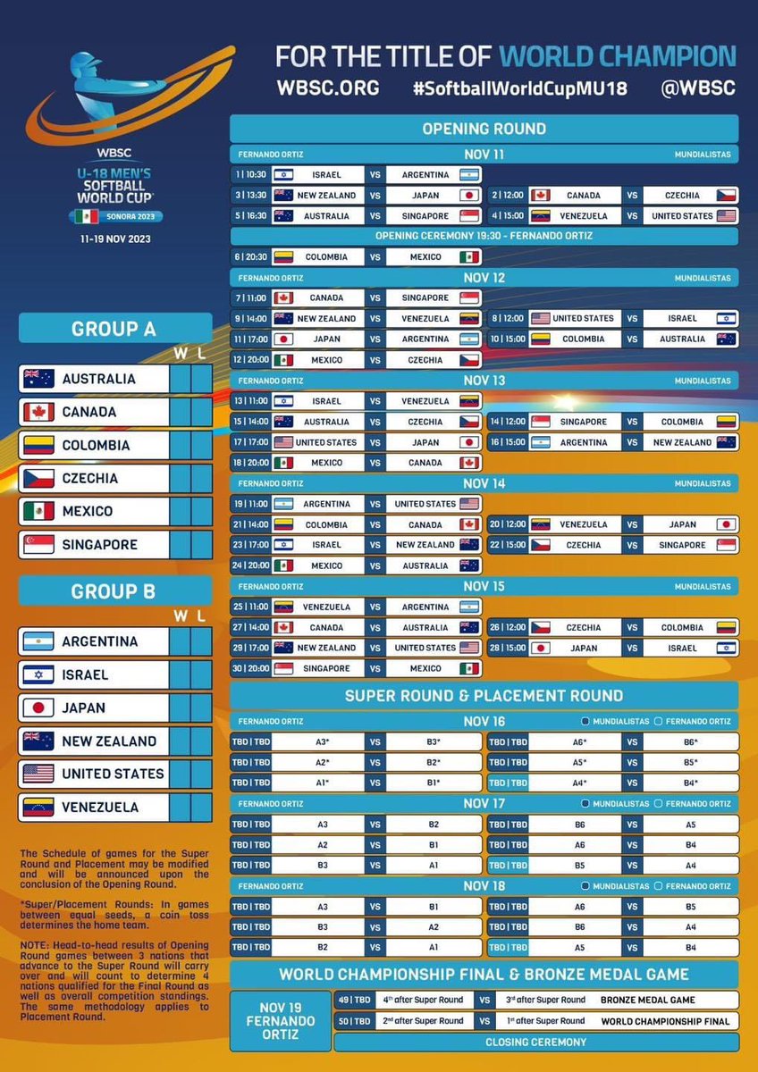 #WBSC.

Se ha dado a conocer el calendario para la XIV Copa Mundial de Softbol Masculino U-18 2023 en Hermosillo, México.

El torneo se jugará del 11 al 19 de noviembre 🥎🌎