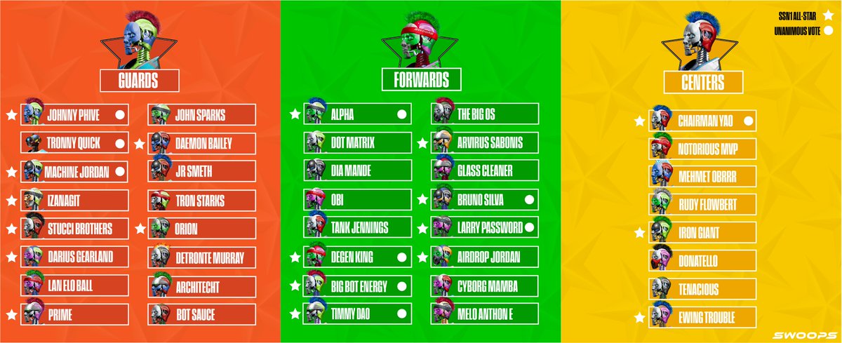 ⭐️ SSN2 All-Star Swoopsters ⭐️