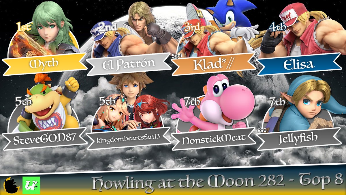 Congrats to our Top 8 players of Howling at the Moon #282

🥇 Myth
🥈 El Patrón
🥉 <a href="/Sanic_Tem/">Syn! | Klad*//</a>  
4th <a href="/SMiiElisa/">Elisa</a> 
5th <a href="/SteveGOD87Epic/">SteveGOD87</a> &amp; kingdomheartsfan13
7th <a href="/nonstickmeat/">nsm</a> &amp; <a href="/jellyfish12371/">MBS | Jellyfish</a>