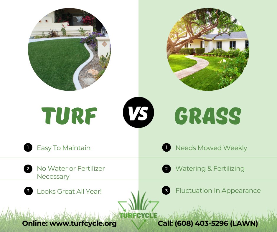 TurfCycle's tweet image. TURF vs GRASS - If you are considering turf for your next project, it's a great option with it's cost-savings benefit, eco-friendliness, and sustainability. Give us a call today to discuss our year-end-clearance items. #clearance #clearancesales #clearancesale2023 #discounts
