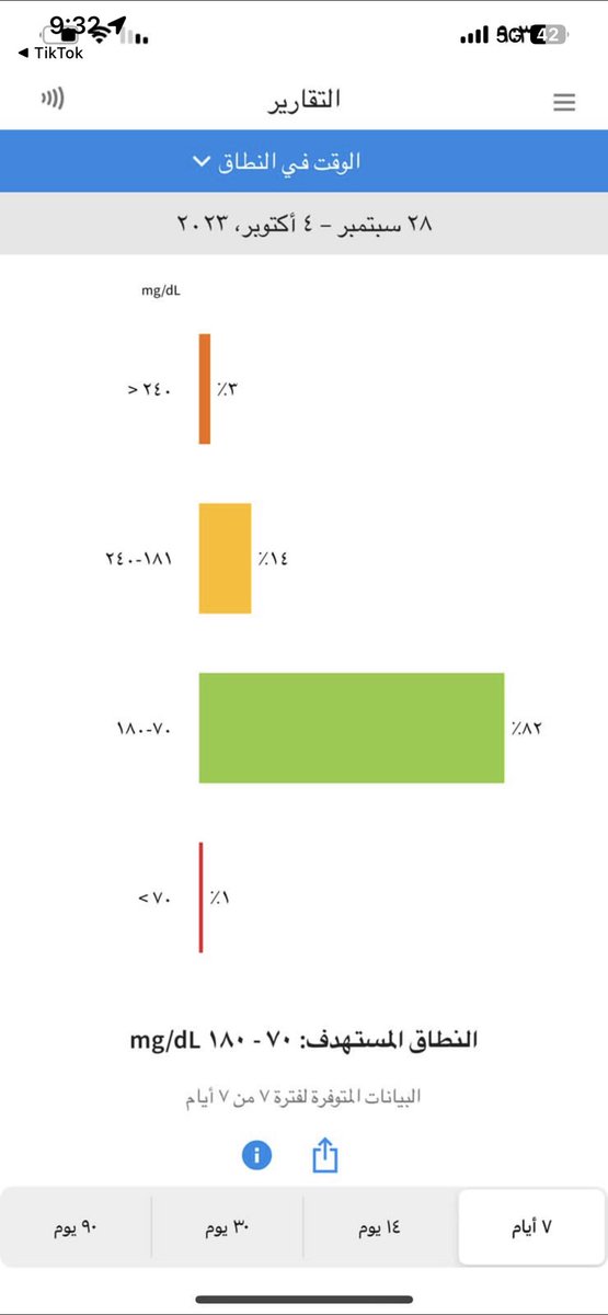 نورة العبيلي tweet media