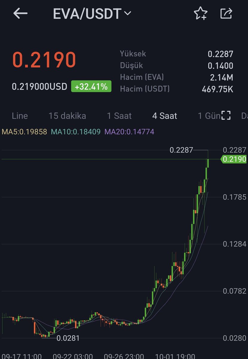 veeee $eva show ! 5x e gidiyor..
🚀🤝🤝🤝🤝🚀🚀🚀🚀

bana bu coini al al diye ısrar eden <a href="/spatulacoin/">SpatulaCoin.apt</a> teşekkür ederim ❤️❤️❤️ İyi ki aldırmıssın