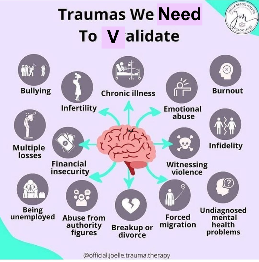 RoseAFtz's tweet photo. Image and original title "Traumas We Tend to Invalidate" by Joelle Rabow Maletis &amp; Associates, Inc.

I edited the title to "Traumas We Need to Validate" because we do

#trauma #validate #ptsd #cptsd #collective #healing https://t.co/c7N1CcQF07