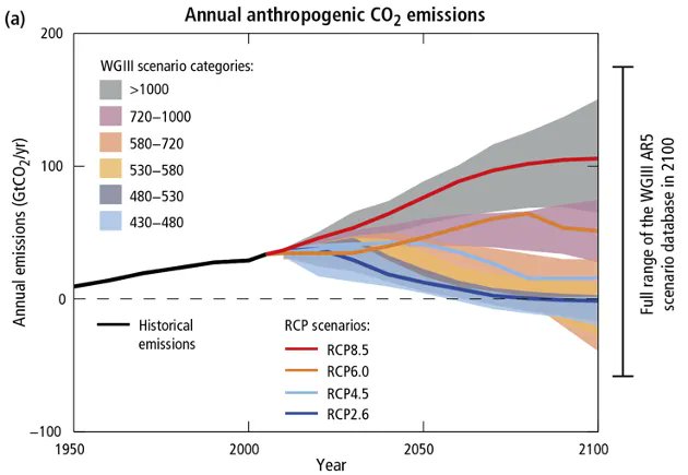 #Greenktober Jour 4 - Éviter
Tiré du rapport du <a href="/IPCC_CH/">IPCC</a> montrant les différents scénarios possibles selon l'importance des émissions de CO2.
Des solutions existent pour éviter les pires !
#Inktober2023 #ClimateCrisis #cst