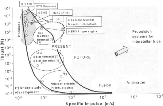 impulse drive nasa