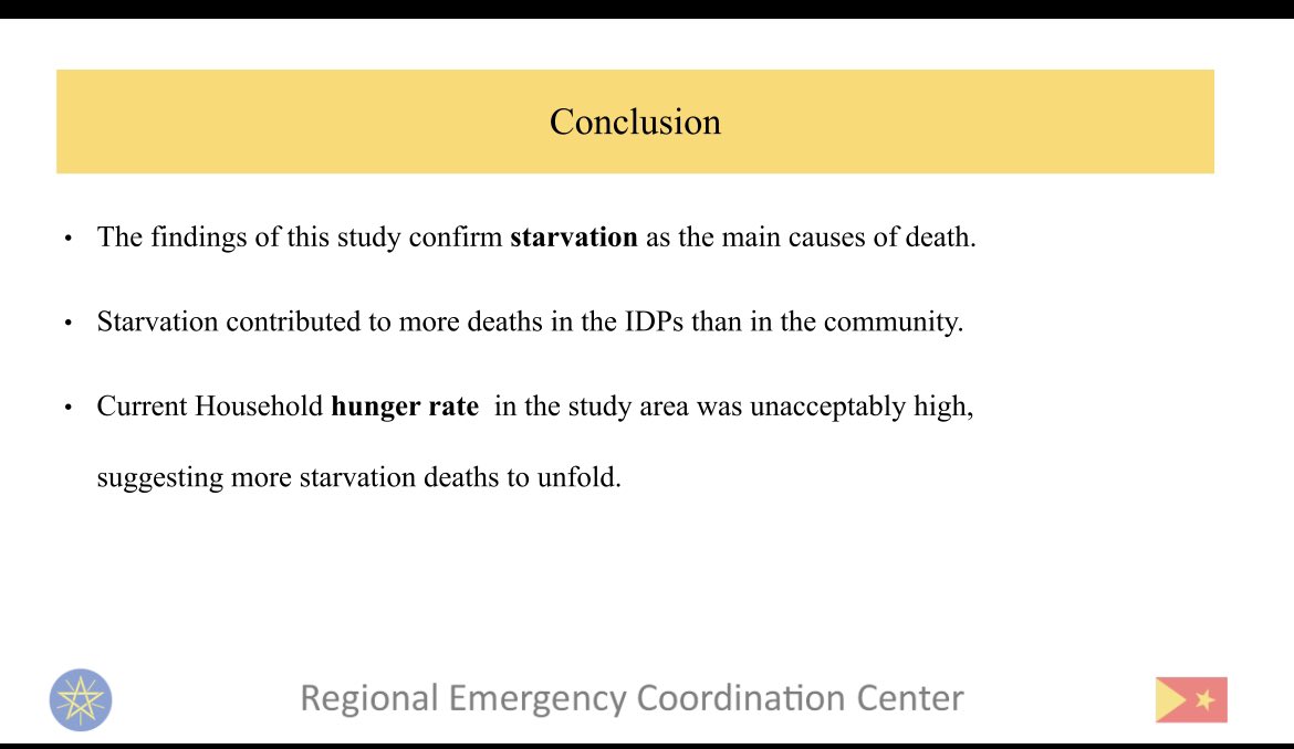 LetbrehanGebre1's tweet photo. Day 186 of the suspension of food aid to #Tigray by the @WFP & @USAID. 1,329 was Veried death was reported from 9/94 worda du to starvation. Since the CoHA has been signing. #ResumeAid4Tigray #Justice4Tigray #BringBackTigrayRefugees @UNOCHA @WFPChief @USAIDAfrica @UNICEF @LetbrehanGebre1