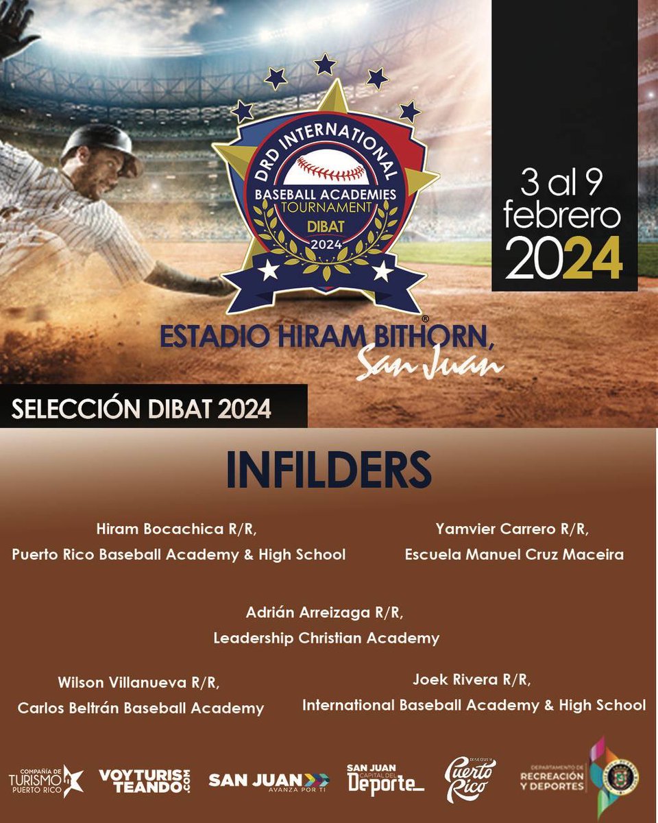 recreaydeportes's tweet photo. ¡Anunciamos con orgullo a nuestros atletas seleccionados para representar a Puerto Rico en el Baseball Academies Tournament, #DIBAT en el estado Hiram Bithorn de San Juan, del 3 al 9 de febrero de 2024! 🇵🇷⚾ ¡Felicitaciones a estos talentosos jóvenes! #DRDInternational https://t.co/VSdBVl6FUP