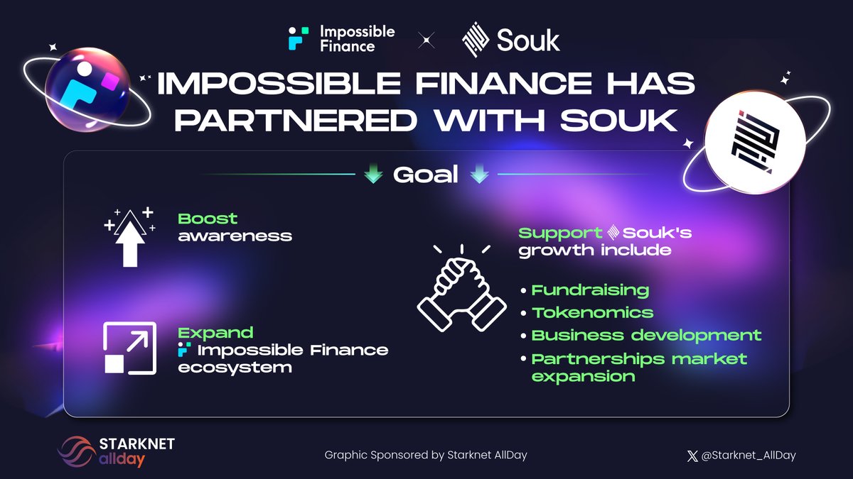 🤝 <a href="/impossiblefi/">Impossible Finance</a> has partnered with <a href="/SoukProtocol/">Souk</a>

They're expanding their ecosystem, boosting awareness, and providing mutual support in various aspects

Are you excited? Let us know in the comment below 👇

#Starknet #Starknet_Allday $STRK