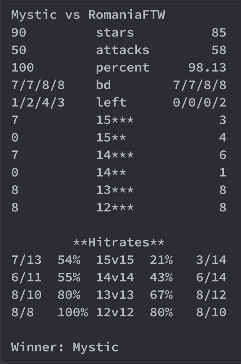 5 wins, 5 perfect wars in MLCW AQL 💪