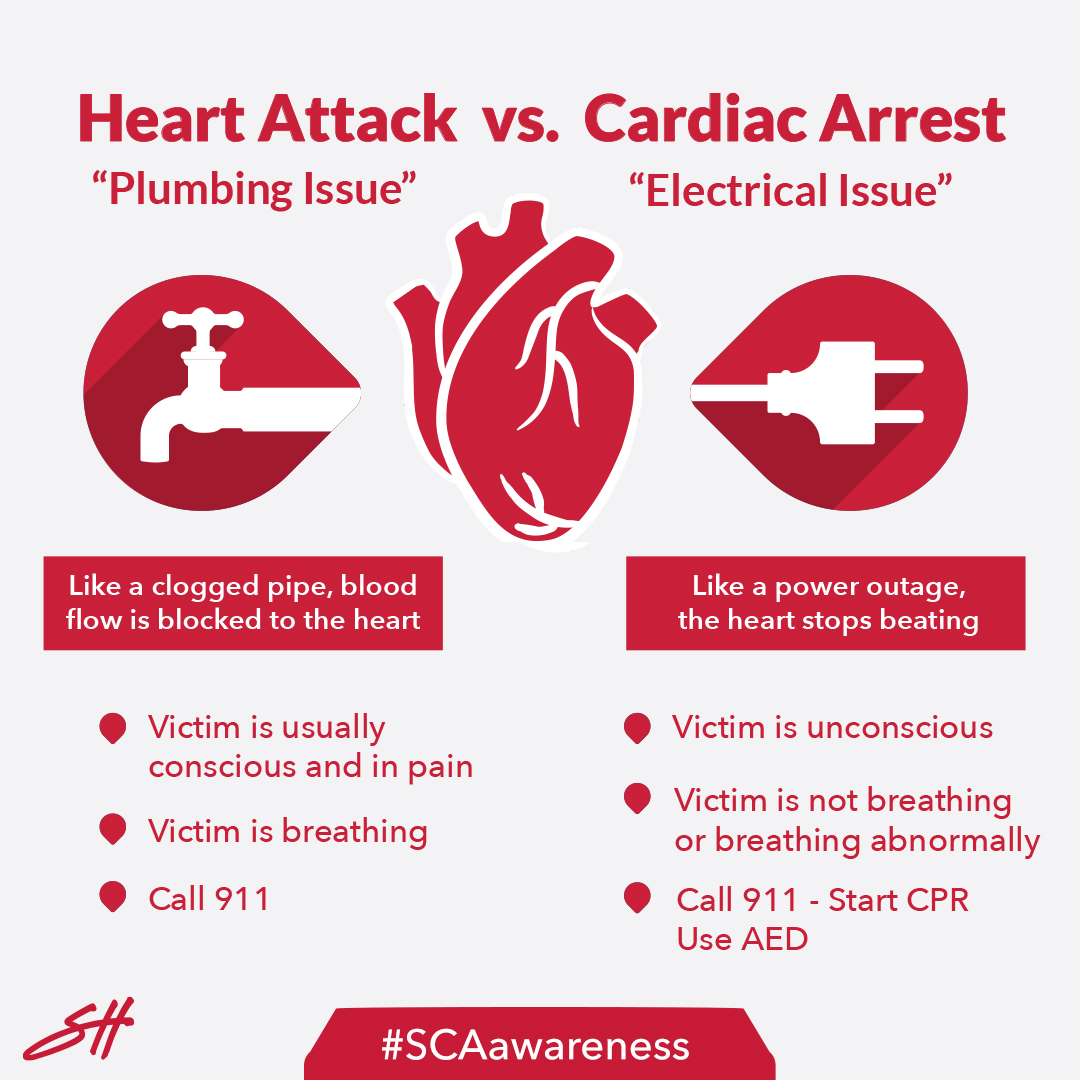 schoolhealth's tweet photo. October is Sudden Cardiac Arrest Awareness Month. 

Understanding the differences between sudden cardiac arrest and a heart attack is key in knowing what actions to take when someone is experiencing one of these medical emergencies. 

#SchoolHealth #SCAawareness #SCAmonth https://t.co/KkbJvGtoqJ