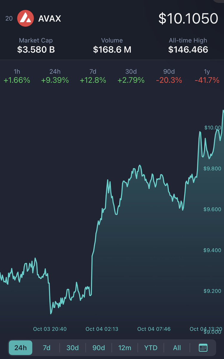 Cryptotocks tweet media