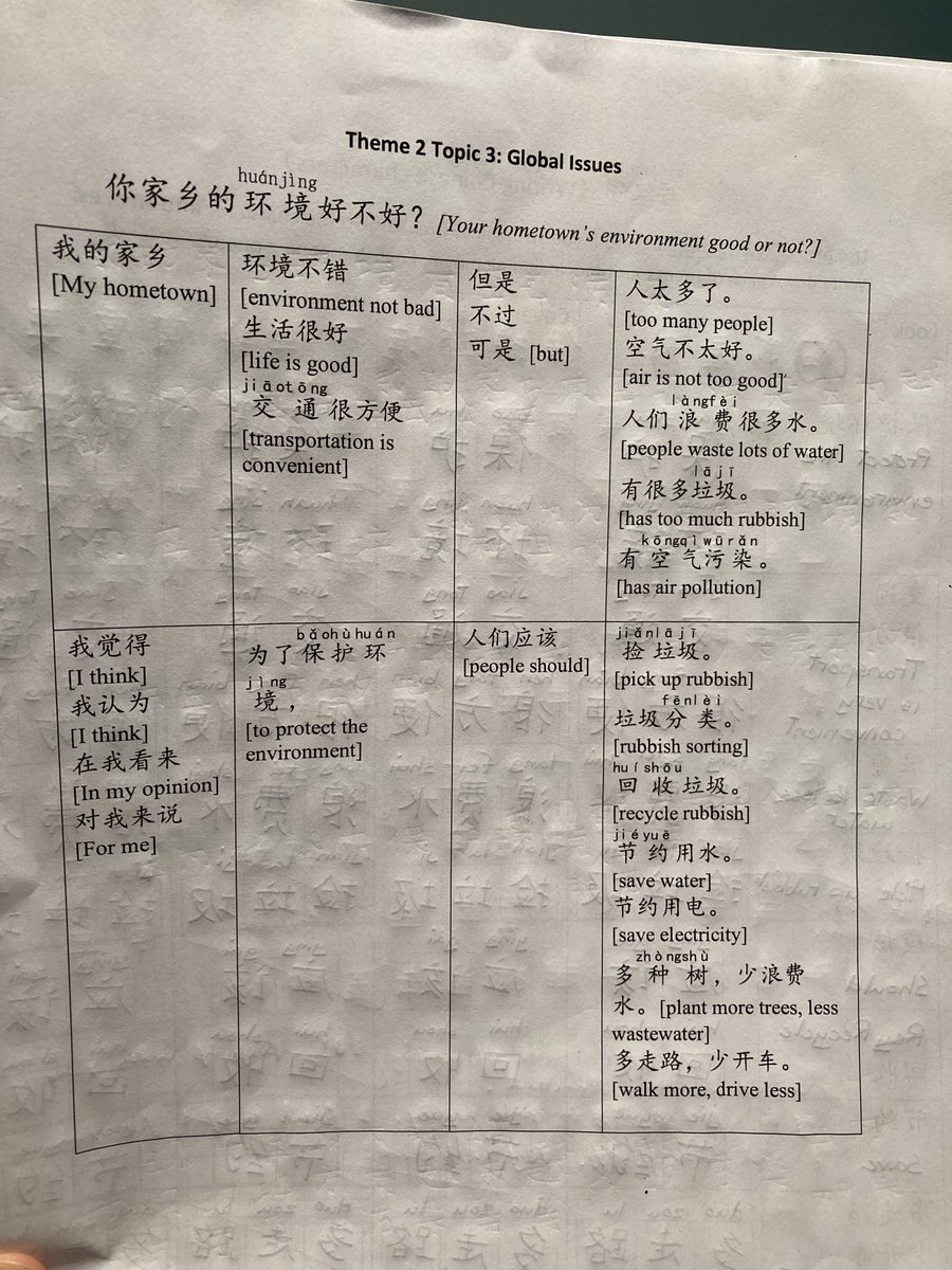 Yinlaoshi2020's tweet photo. Year 11 is carrying on with sentence builder tables with more complex topics.Just marked this student’s writing. It was amazing. Very proud of him as he only started learning Mandarin at the end of Year 8. Absolute inspiration. 🤩⁦@GuoKiky⁩ ⁦⁦@SentenceChinese⁩ https://t.co/oxf38IKDDq
