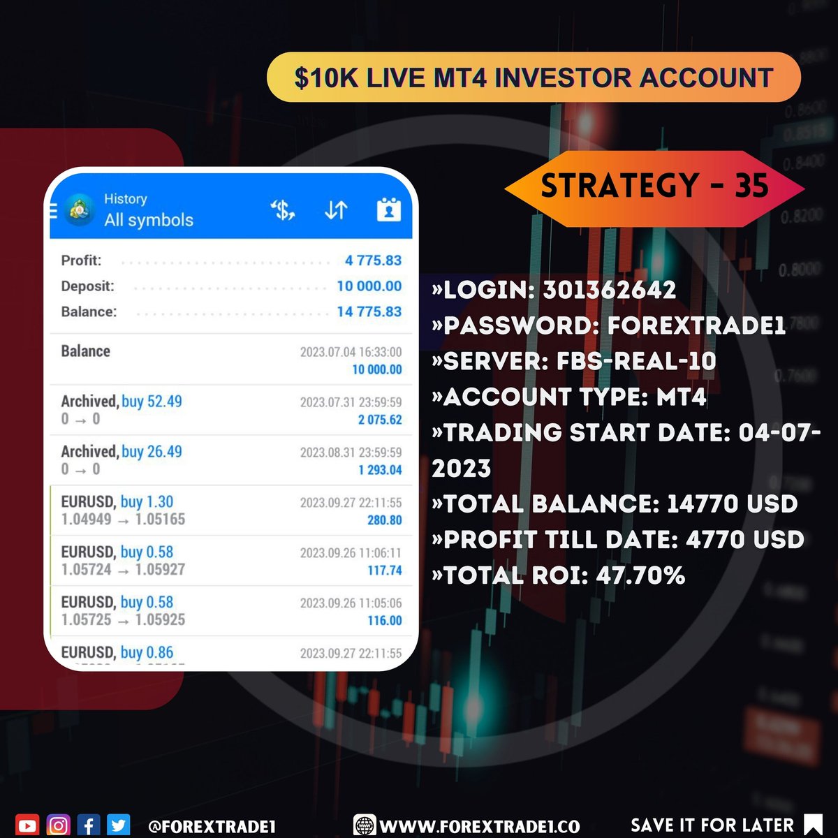 Michaelblack543's tweet photo. "Turning $10K into $14.7K with a high-profit strategy on MT4! 💰📈 Trading like a pro on FBS-Real-10 server."

#ForexTrading  #forexeducacion #forexportfoliomanagement #forexteam https://t.co/zi48slqtVh