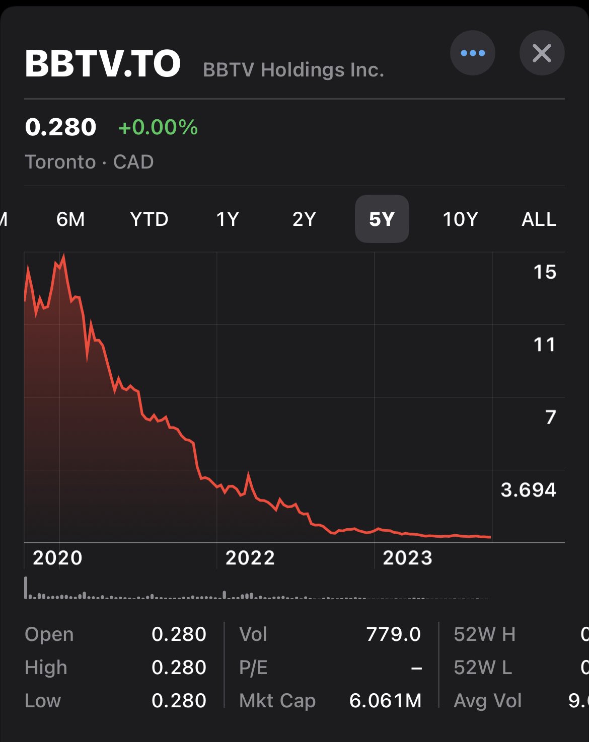 MWG Focus Stock: LVMH