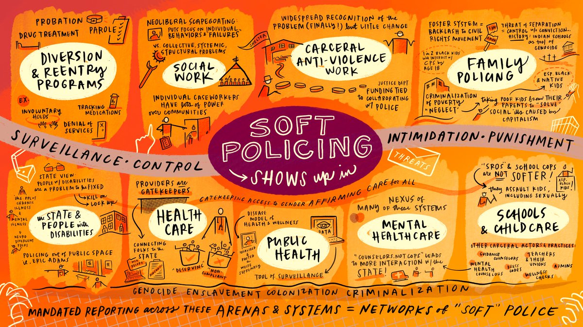 Interrupting Criminalization tweet media