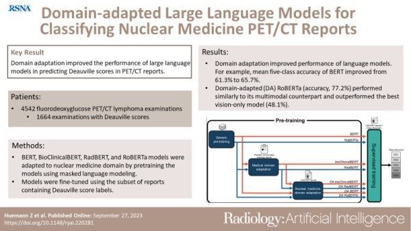 Radiology_AI's tweet photo. Adaptation of language models to the #NuclearMedicine domain improved their performance in predicting Deauville scores in PET/CT reports https://t.co/oYXRICTD7r @TyBradshaw11 @JunjieHu12 #LLM #BioBERT #MachineLearning https://t.co/sxvwVLnbOR