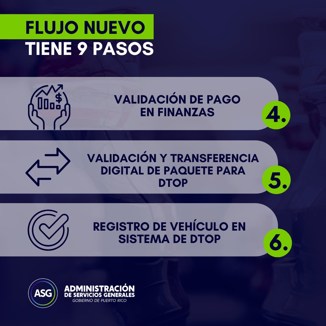 ASGPUERTORICO's tweet photo. Con la nueva plataforma de Fast Fleet reducimos de 21 a tan solo 9 pasos, eliminando burocracia para continuar brindando agilidad y transparencia en las agencias del gobierno para un mejor rendimiento de la flota vehicular. 🚔🚍🚘

#ASGDigital https://t.co/dgSCYnyFCt