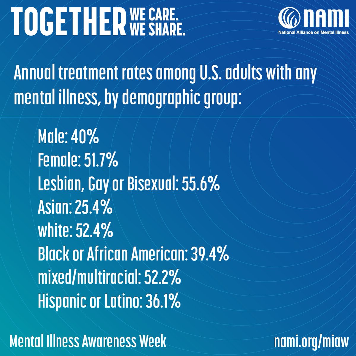 NAMI Oregon tweet media