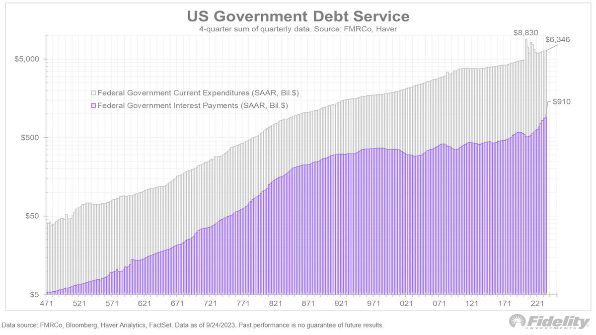 Jurrien Timmer tweet media