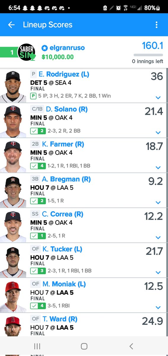 Oops forgot to post. Don't really like to talk about my winnings... superstitious I guess lol. Thanks to  <a href="/SaberSim/">SaberSim</a>...... and I still haven't mastered the simulator hahahaha.