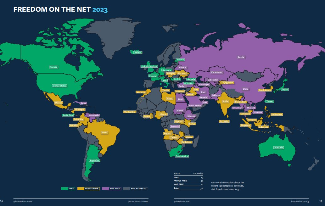 İnternet Özgürlüğü 2023
#FreedomOnTheNet
Bilin bakalım nerelerdeyiz .. 

freedomhouse.org/sites/default/…