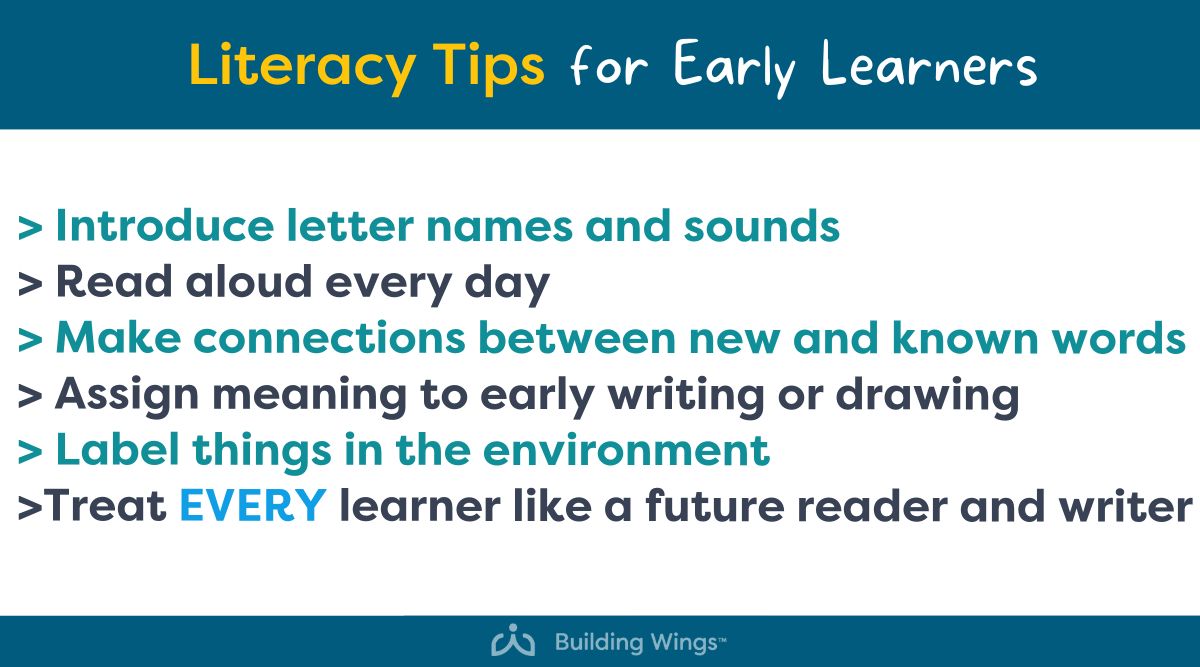 Learning to read is not intuitive, especially for learners with complex learning needs. Build a foundation early and presume ALL learners will learn to read and write.
#EarlyLiteracy #PreSchoolTeacher #SpecialEducator #EarlyLearning #ReadtopiaGO