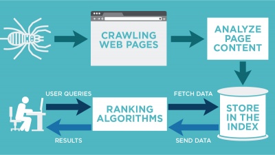Timpi_TheNewWay's tweet photo. 3/ ๐ธ๏ธ A web index is a database search engines use to populate search results. But unlike the giants, Timpi is the FIRST to be decentralized, completely unbiased and unsensored, and #BuiltOnBlockchain Imagine a world where data isn't controlled by just the big tech! ๐ https://t.co/YCAlbh8dhu