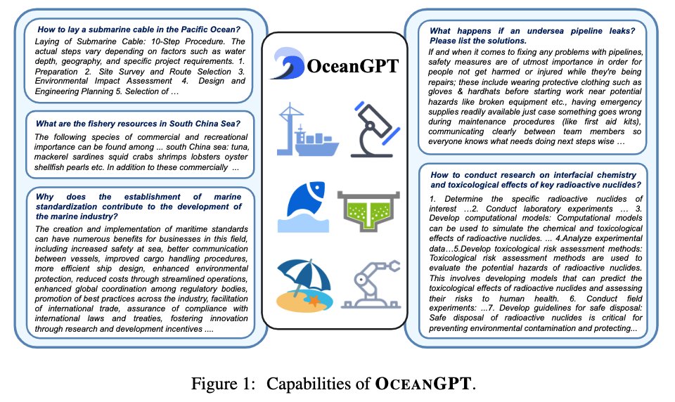 zxlzr's tweet photo. 🌊 Introducing #OceanGPT: The first LLM expert in ocean science! Leveraging our new DoInstruct framework, we gather vast ocean domain instruction data through multi-agent collaboration. Plus, check out #OceanBench, our benchmark for oceanography. Results? OceanGPT excels in knowledge & even showcases initial embodied intelligence in ocean tech. 🌐🔍#Ocean #OceanScience #AI #NLP #LLM
ArXiv: https://t.co/lg9IrrZi46
Website: https://t.co/dOQVRk9SaC