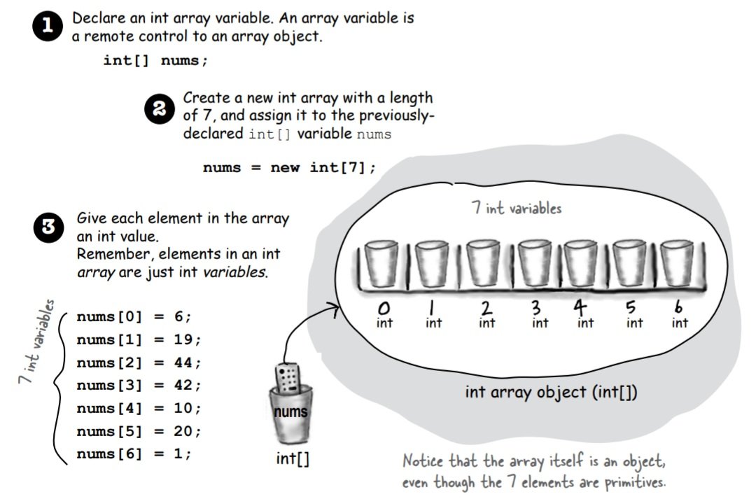 appdevwizard's tweet image. An array is like a tray of cups.
#Java