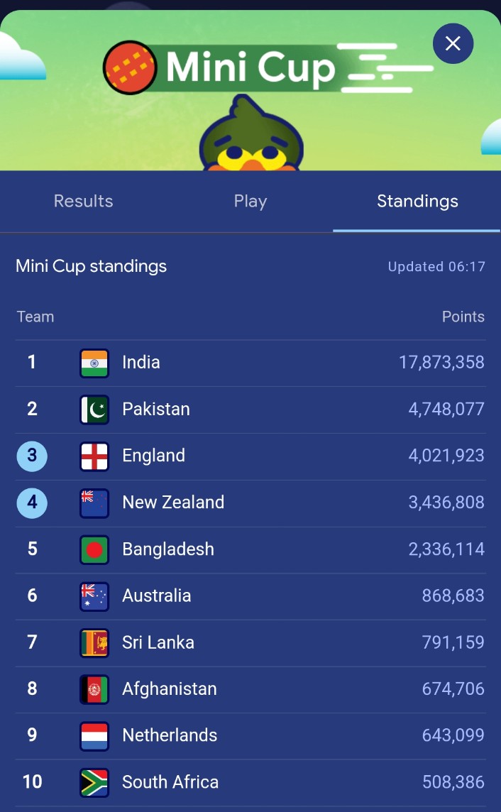 akashjash24's tweet image. @Google celebrating #CWC23 opening day 🎊♥️✨ with @GoogleDoodles 🏏

#GoogleDoodles #WC23