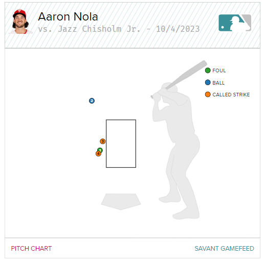 I would like to know what Jazz is supposed to do here?

Not a single pitch was a strike...

Horrible