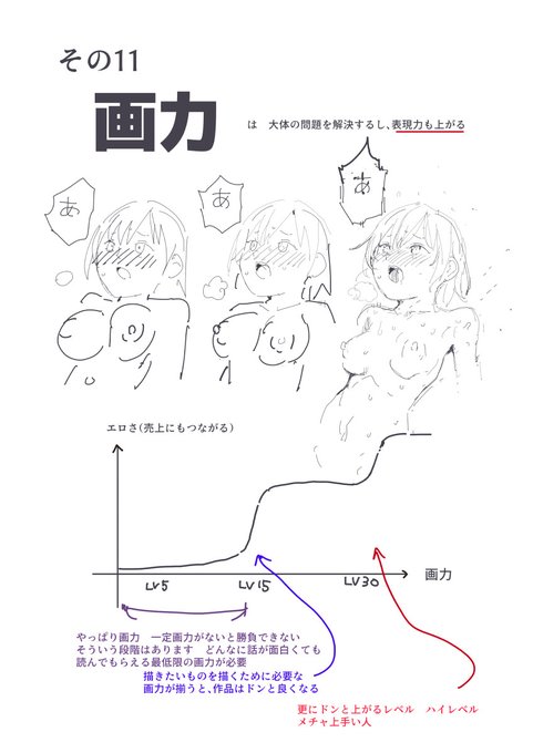 エロ漫画の描き方!にゅう工房 6

画力の話

・描きたいものを描ける画力が必要
 コツコツ修行しましょう

・やはりどんなに面白い話でも、
 読んでもらえる最低限の画力が必要 