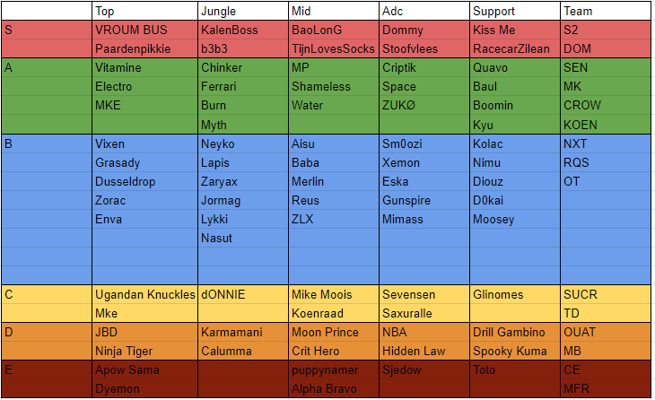 MEOWGamingClub's tweet photo. The one and only correct tierlist for the upcomer stage! https://t.co/zq1w91wvnV