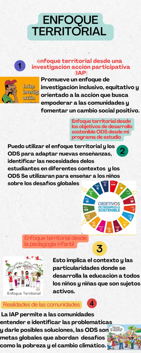DigitalJesu's tweet photo. @ElOIRdelaRegiones
#unadinvestigaIAP/ODS 

infografía sobre el enfoque territorial desde la Investigación Acción Participativa IAP y donde se articula con los Objetivos de Desarrollo Sostenible, los programas de Desarrollo con Enfoque Territorial y las líneas de investigación de. https://t.co/K5j8r1npx7