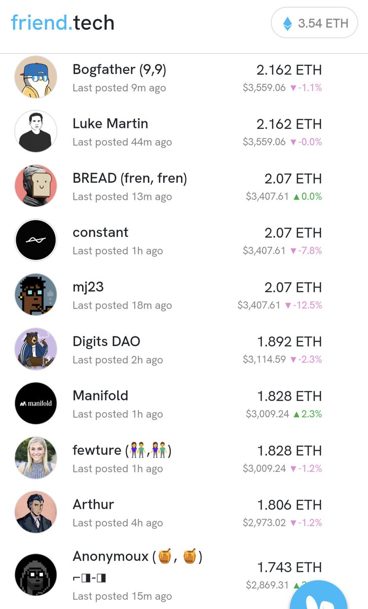 bread_'s tweet image. Welcome to our first major alignment event, folks.

As I said before, a FT key price is a combo of 3 things:
🔹Reputation
🔹Time
🔹Capital

People right now are nuking their Time+Rep to save a few sheckles.

In the end, it will cost them even more sheckles to plug back in to the…