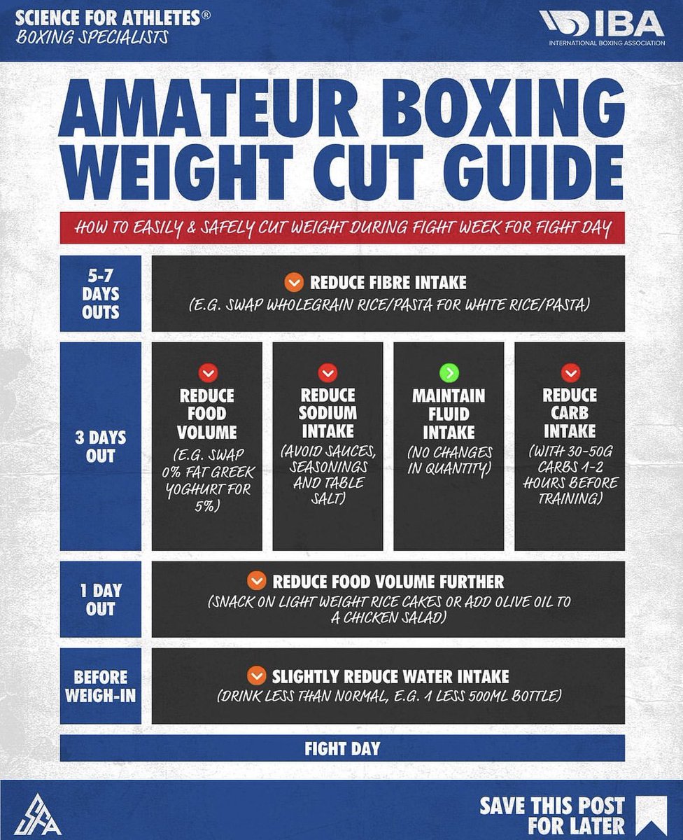 crueljohno's tweet image. #WeightCut #Boxing