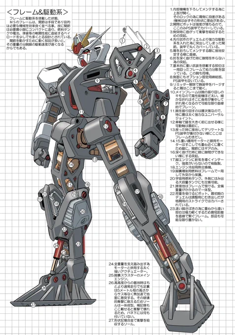 #ストライクガンダムストライクの日という事で。過去絵ですが、これはカッコいい内部構造図を描きたかったのではなく、高性能なモビルスーツとして「高性能になる内部レイアウトのデザイン」の提案です。内部を機能的にデザインした結果の全体スタイリング。齟齬もありますが 