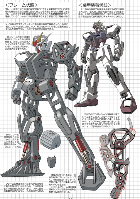 #ストライクガンダムストライクの日という事で。過去絵ですが、これはカッコいい内部構造図を描きたかったのではなく、高性能なモビルスーツとして「高性能になる内部レイアウトのデザイン」の提案です。内部を機能的にデザインした結果の全体スタイリング。齟齬もありますが 