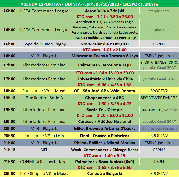 Esportes Na TV 📺 on X: A agenda esportiva desta SEGUNDA-FEIRA  (09/10/2023) Faça sua aposta na @KTO_brasil utilizando o cupom ESPNATV no  cadastro e garanta 20% de bônus no seu primeiro depósito!