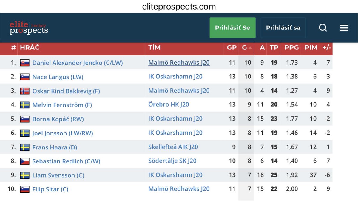 Daniel Alexander Jencko
#44 Malmö Redhawks / SHL - 23/24
#53 Malmö Redhawks /J20 Nationell - 23/24