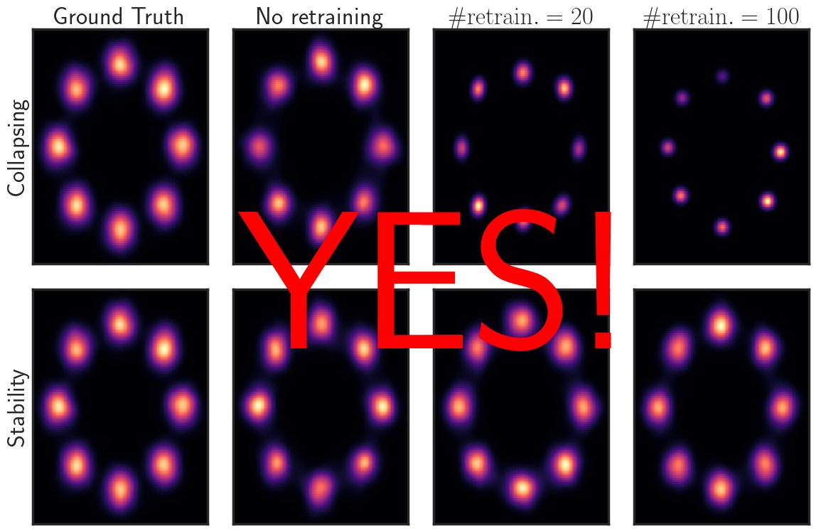 Qu3ntinB's tweet photo. Can we train generative models on their own data?

YES!

The devil is in the details: https://t.co/aTW3S6HWVa w/ @bose_joey @marcojira @gauthier_gidel A thread 1/ 5 https://t.co/sVsZ7NYVaw