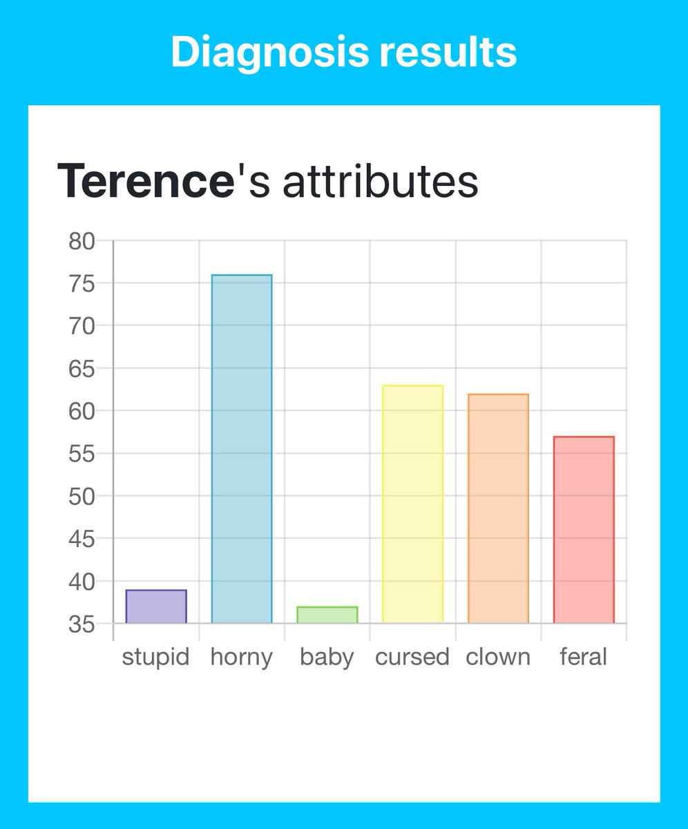 A horny, cursed, feral clown. 

… I suppose at least I’m not all that stupid.
